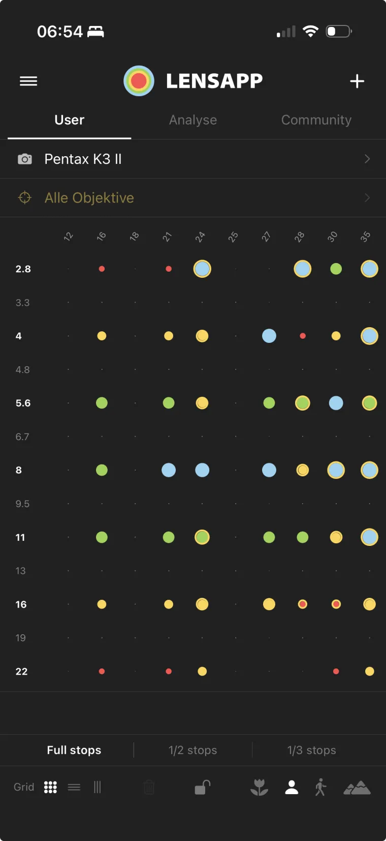 Die Bewertungsmatrix in der LensApp iOS-App
